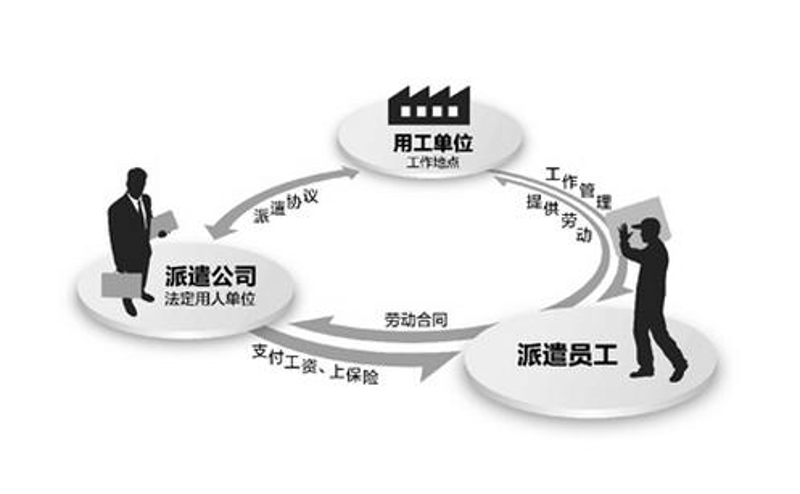 人事代理：让企业管理更高效