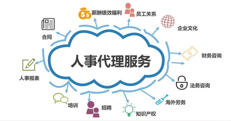 劳务派遣：企业与灵活用工的新选择